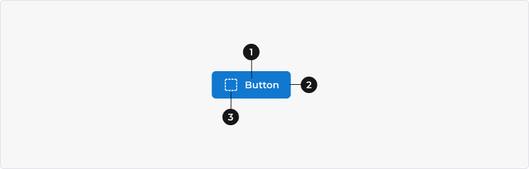 Button anatomy