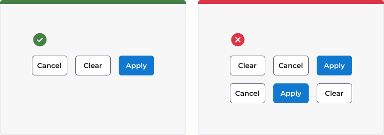 Buttons ordered from the most negative to the most positive, with a cancel button being placed on the far left